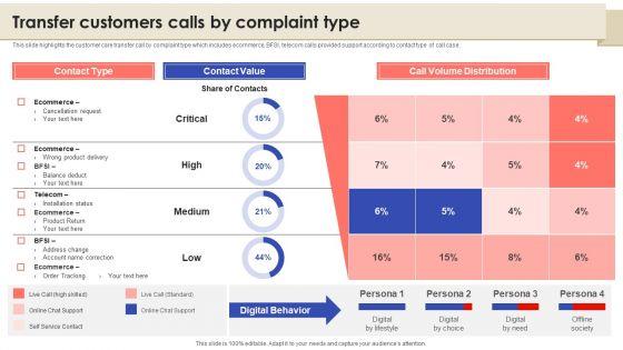 Call Center Quality Enhancement Plan Transfer Customers Calls By Complaint Type Guidelines PDF Call Center Quality Enhancement Plan Transfer Customers Calls By Complaint Type Guidelines PDF
