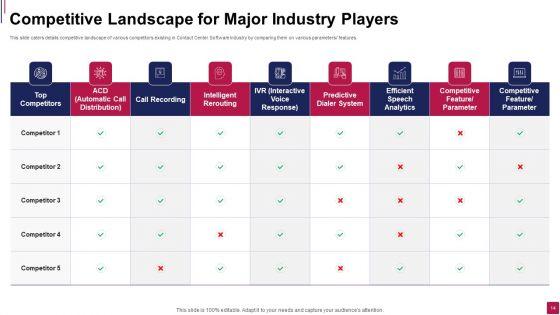 Call_Center_Software_Market_Pitch_Deck_Ppt_PowerPoint_Presentation_Complete_Deck_With_Slides_Slide_14.jpg