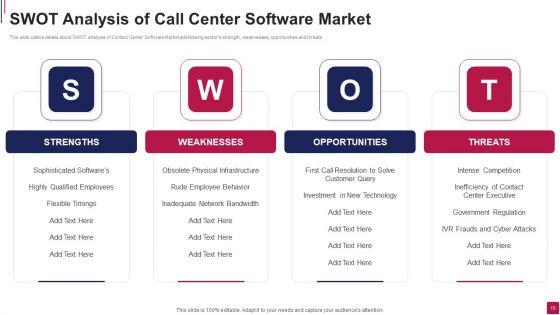 Call_Center_Software_Market_Pitch_Deck_Ppt_PowerPoint_Presentation_Complete_Deck_With_Slides_Slide_15.jpg