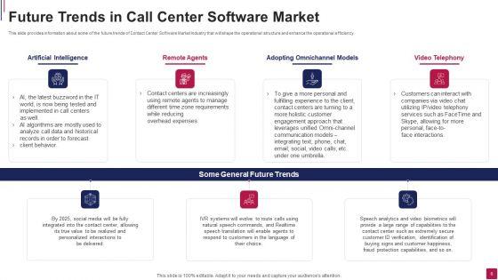 Call_Center_Software_Market_Pitch_Deck_Ppt_PowerPoint_Presentation_Complete_Deck_With_Slides_Slide_6.jpg