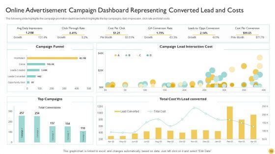 Campaign_Advertisement_Ppt_PowerPoint_Presentation_Complete_With_Slides_Slide_19.jpg