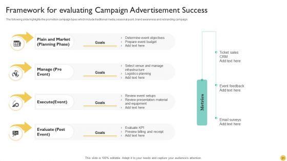 Campaign_Advertisement_Ppt_PowerPoint_Presentation_Complete_With_Slides_Slide_31.jpg