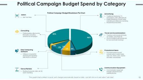 Campaign_Financial_Plans_Budget_Optimization_Ppt_PowerPoint_Presentation_Complete_Deck_With_Slides_Slide_10.jpg