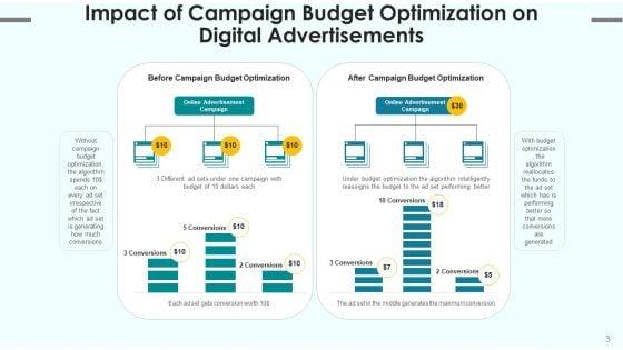 Campaign_Financial_Plans_Budget_Optimization_Ppt_PowerPoint_Presentation_Complete_Deck_With_Slides_Slide_3.jpg