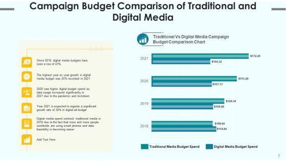 Campaign_Financial_Plans_Budget_Optimization_Ppt_PowerPoint_Presentation_Complete_Deck_With_Slides_Slide_7.jpg