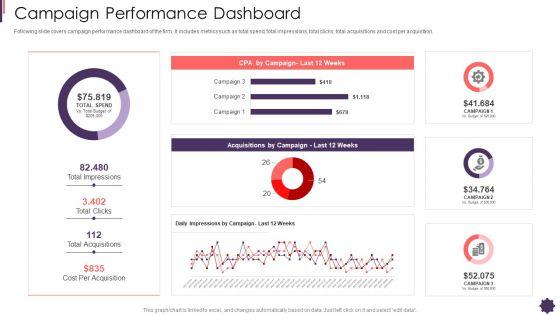 Campaign_Performance_Dashboard_Brand_Techniques_Structure_Ideas_PDF_Slide_1.jpg