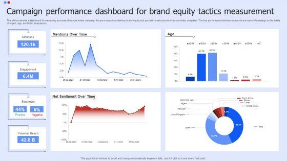 Campaign_Performance_Dashboard_For_Brand_Equity_Tactics_Measurement_Slides_PDF_Slide_1.jpg