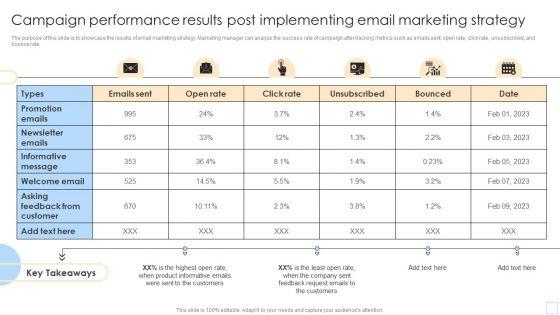 Campaign_Performance_Results_Post_Implementing_Email_Marketing_Strategy_Mockup_PDF_Slide_1.jpg