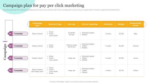 Campaign_Plan_For_Pay_Per_Click_Marketing_Ppt_Gallery_Visuals_PDF_Slide_1.jpg
