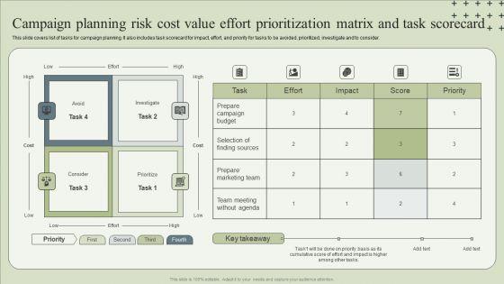 Campaign Planning Risk Cost Value Effort Prioritization Matrix And Task Scorecard Themes PDF Campaign Planning Risk Cost Value Effort Prioritization Matrix And Task Scorecard Themes PDF