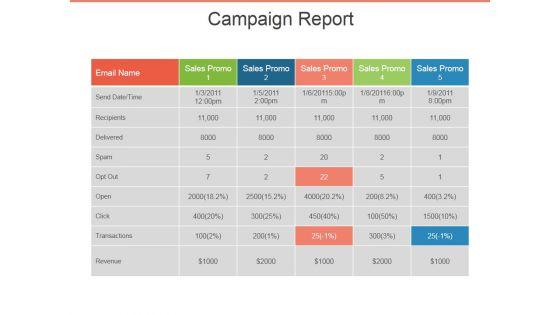 Campaign_Report_Ppt_PowerPoint_Presentation_Infographic_Template_Images_Slide_1.jpg