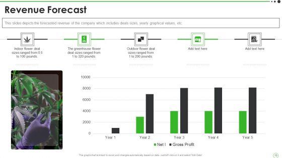 Cannabis_Venture_Capital_Funding_Pitch_Deck_Ppt_PowerPoint_Presentation_Complete_With_Slides_Slide_13.jpg