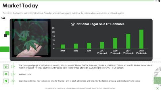 Cannabis_Venture_Capital_Funding_Pitch_Deck_Ppt_PowerPoint_Presentation_Complete_With_Slides_Slide_4.jpg
