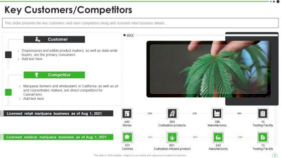 Cannabis_Venture_Capital_Funding_Pitch_Deck_Ppt_PowerPoint_Presentation_Complete_With_Slides_Slide_6.jpg