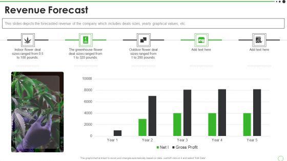Cannabis_Venture_Capital_Funding_Revenue_Forecast_Topics_PDF_Slide_1.jpg
