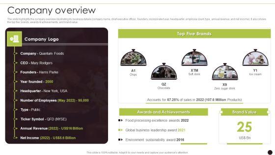 Canned Food Company Profile Company Overview Information PDF Canned Food Company Profile Company Overview Information PDF