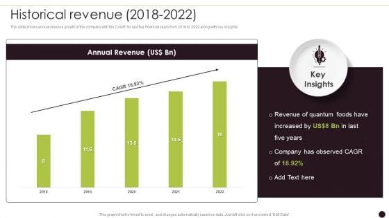 Canned_Food_Company_Profile_Historical_Revenue_2018_To_2022_Mockup_PDF_Slide_1.jpg