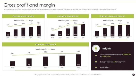 Canned_Food_Company_Profile_Ppt_PowerPoint_Presentation_Complete_Deck_With_Slides_Slide_20.jpg