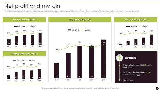 Canned_Food_Company_Profile_Ppt_PowerPoint_Presentation_Complete_Deck_With_Slides_Slide_22.jpg