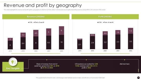 Canned_Food_Company_Profile_Ppt_PowerPoint_Presentation_Complete_Deck_With_Slides_Slide_24.jpg