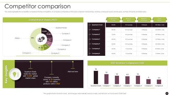 Canned_Food_Company_Profile_Ppt_PowerPoint_Presentation_Complete_Deck_With_Slides_Slide_25.jpg
