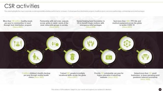 Canned_Food_Company_Profile_Ppt_PowerPoint_Presentation_Complete_Deck_With_Slides_Slide_28.jpg