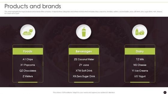 Canned_Food_Company_Profile_Ppt_PowerPoint_Presentation_Complete_Deck_With_Slides_Slide_6.jpg