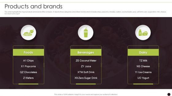 Canned_Food_Company_Profile_Products_And_Brands_Slides_PDF_Slide_1.jpg