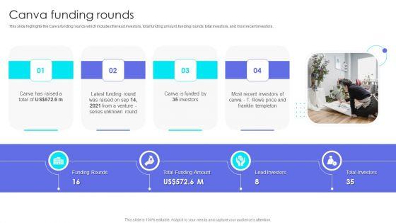 Canva_Pro_Business_Profile_Canva_Funding_Rounds_Demonstration_PDF_Slide_1.jpg
