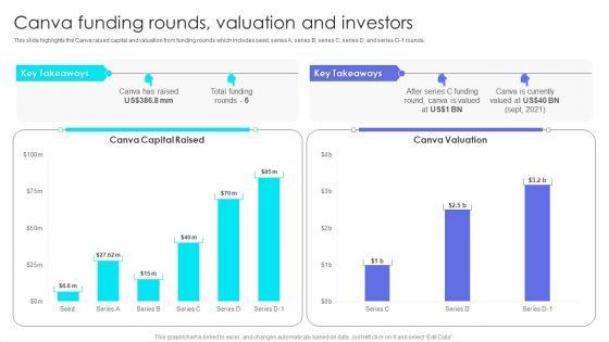 Canva_Pro_Business_Profile_Canva_Funding_Rounds_Valuation_And_Investors_Information_PDF_Slide_1.jpg