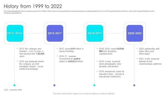Canva_Pro_Business_Profile_History_From_1999_To_2022_Template_PDF_Slide_1.jpg