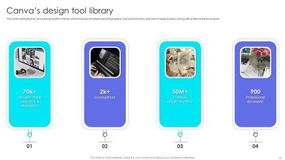 Canva_Pro_Business_Profile_Ppt_PowerPoint_Presentation_Complete_With_Slides_Slide_13.jpg