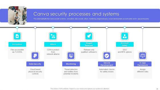 Canva_Pro_Business_Profile_Ppt_PowerPoint_Presentation_Complete_With_Slides_Slide_28.jpg