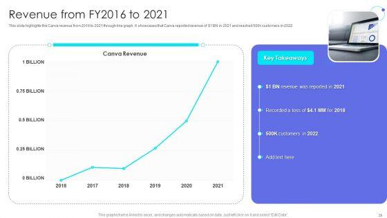 Canva_Pro_Business_Profile_Ppt_PowerPoint_Presentation_Complete_With_Slides_Slide_29.jpg
