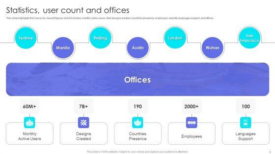 Canva_Pro_Business_Profile_Ppt_PowerPoint_Presentation_Complete_With_Slides_Slide_6.jpg