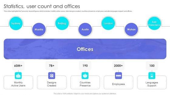Canva_Pro_Business_Profile_Statistics_User_Count_And_Offices_Introduction_PDF_Slide_1.jpg