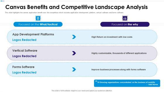 Canvas_Capital_Raising_Elevator_Pitch_Deck_Canvas_Benefits_And_Competitive_Themes_PDF_Slide_1.jpg