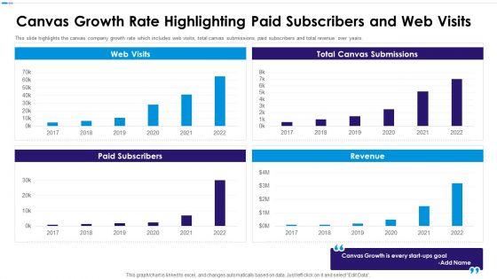 Canvas_Capital_Raising_Elevator_Pitch_Deck_Canvas_Growth_Rate_Highlighting_Paid_Mockup_PDF_Slide_1.jpg