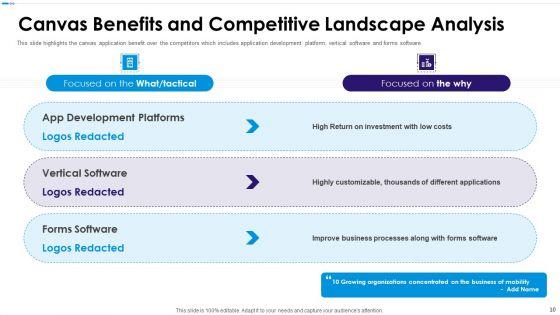 Canvas_Capital_Raising_Elevator_Pitch_Deck_Ppt_PowerPoint_Presentation_Complete_Deck_With_Slides_Slide_10.jpg