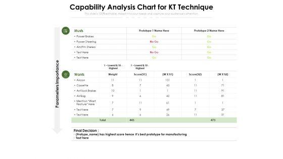 Capability_Analysis_Chart_For_KT_Technique_Ppt_PowerPoint_Presentation_Show_Structure_PDF_Slide_1.jpg