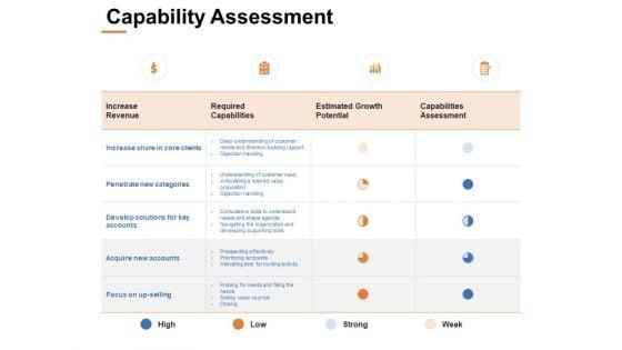 Capability_Assessment_Increase_Revenue_Ppt_PowerPoint_Presentation_Deck_Slide_1.jpg