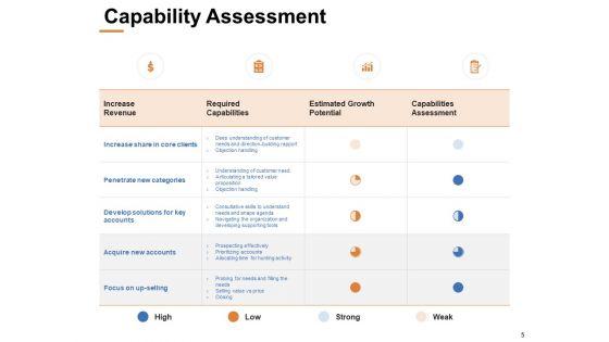 Capability_Assessment_Ppt_PowerPoint_Presentation_Complete_Deck_With_Slides_Slide_5.jpg