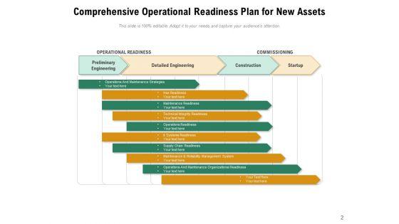 Capability_Assurance_Project_Organization_Ppt_PowerPoint_Presentation_Complete_Deck_Slide_2.jpg