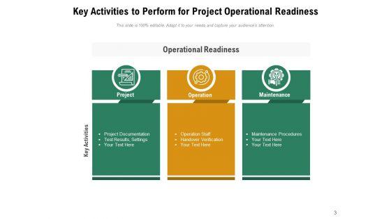 Capability_Assurance_Project_Organization_Ppt_PowerPoint_Presentation_Complete_Deck_Slide_3.jpg