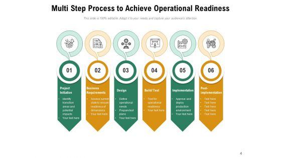 Capability_Assurance_Project_Organization_Ppt_PowerPoint_Presentation_Complete_Deck_Slide_4.jpg