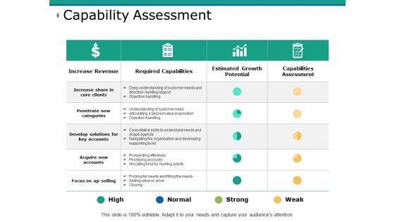 Capability_Development_Ppt_PowerPoint_Presentation_Complete_Deck_With_Slides_Slide_5.jpg