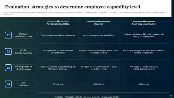 Capability_Evaluation_Ppt_PowerPoint_Presentation_Complete_Deck_With_Slides_Slide_11.jpg