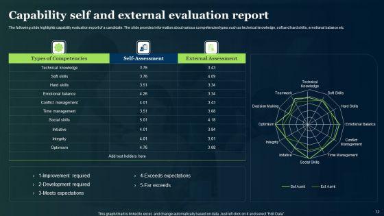 Capability_Evaluation_Ppt_PowerPoint_Presentation_Complete_Deck_With_Slides_Slide_12.jpg