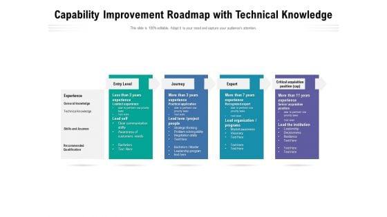 Capability_Improvement_Roadmap_With_Technical_Knowledge_Ppt_PowerPoint_Presentation_Gallery_Example_File_PDF_Slide_1.jpg