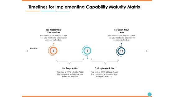 Capability_Maturity_Matrix_CMM_Ppt_PowerPoint_Presentation_Show_Information_Slide_13.jpg
